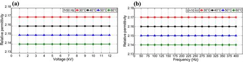 Image result for Relative Permittivity vs Capacitance