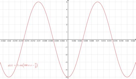 Image result for How to Find a Sinusoidal Function