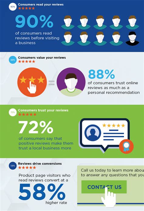 Image result for Check Example Reviews