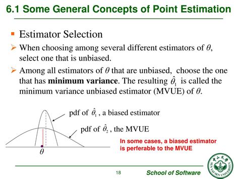 Point Estimation 的图像结果