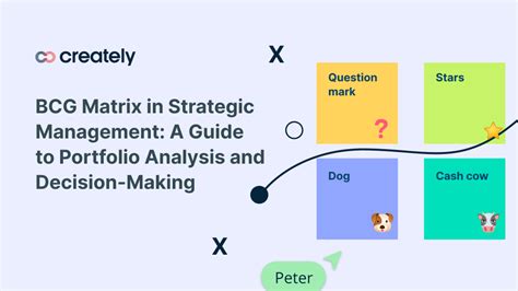 How to Develop a BCG Matrix Strategy Management 的图像结果