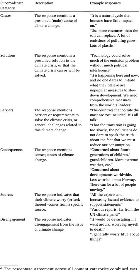 Different Types 的图像结果