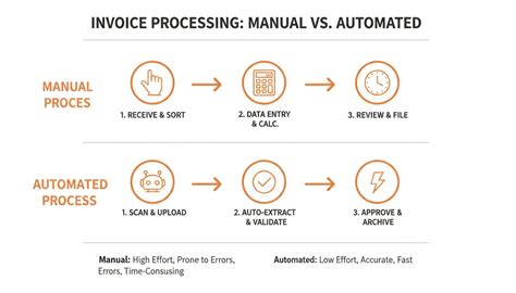Mastering automate invoice processing: Boost Efficiency and Accuracy ...