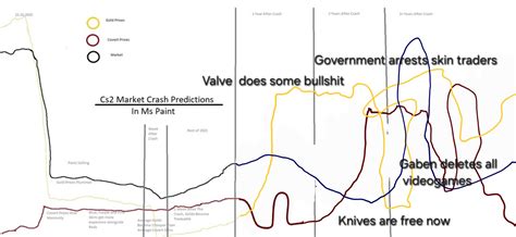 CS2 Skin Market Crash: How Valve Wiped $3 Billion in 48 Hours | Swap.gg