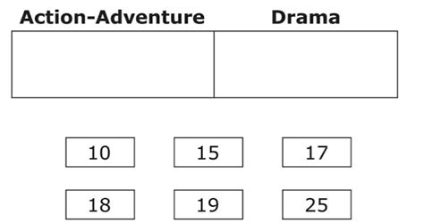 Image result for GED Math Reasoning Practice Test