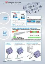 C(D)Q2*S-Z, Compact Cylinder, Double Acting, Single Rod, Anti-lateral ...