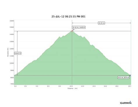 Hiking With Dave: Mount Whitney In One Day