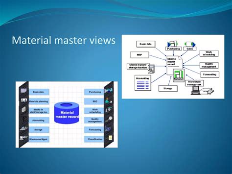 Image result for SAP Material Master Data Logo