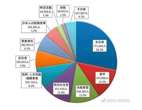 移民流入の行きつく先、国籍取得（帰化） | Masashi Blog