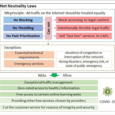 Image result for Net Neutrality CNN
