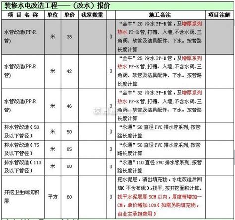 水电材料购买清单_word文档在线阅读与下载_免费文档