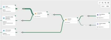 Use a delivery workflow activity | Adobe Campaign