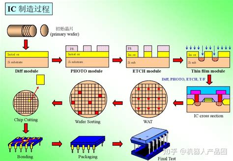芯片 的图像结果