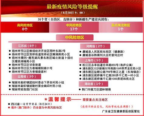 2021年全国最新疫情风险等级提醒（截止8月30日 9:00）_深圳之窗