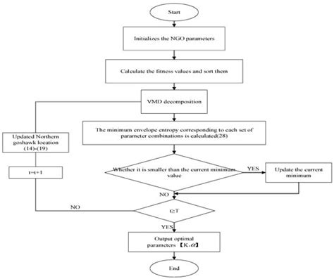 Study on Traveling Wave Fault Localization of Transmission Line Based ...