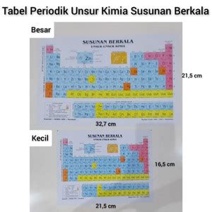 Jual Tabel Periodik Unsur Kimia Susunan Berkala - Kota Bandung - Toko ...