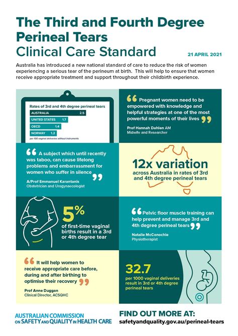 The ABTA Welcomes National Clinical Care Standard For Perineal Tears At Childbirth | Birth ...