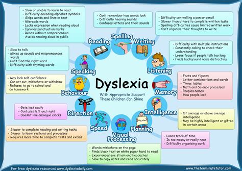 Young, Widowed, Stylish Mama: Dyslexia Awareness month