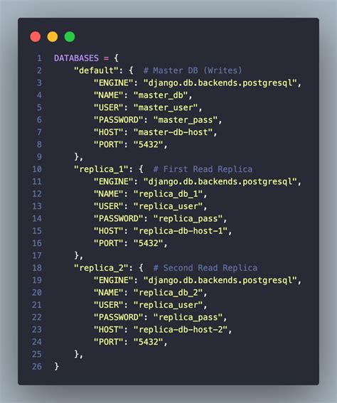 Image result for Django Postgres