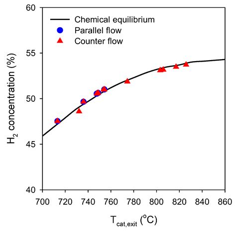 Numerical Evaluation of Heat Transfer and Conversion Efficiency by Tube ...
