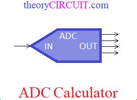 Image result for ADC Conversion Equation