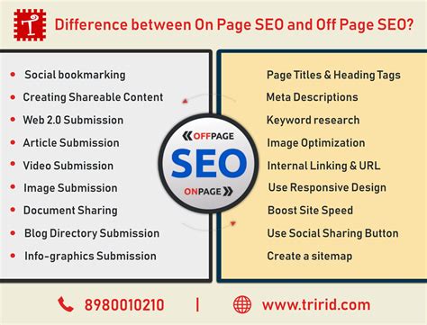 What is difference between On Page SEO and Off Page SEO?tririd.com | On ...