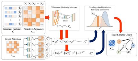 Structural Attention Enhanced Continual Meta-Learning for Graph Edge ...