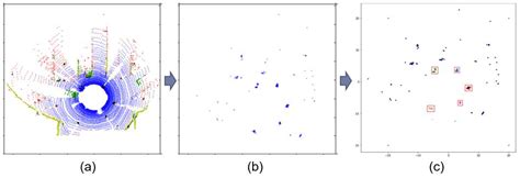Multiple Object Detection Based on Clustering and Deep Learning Methods