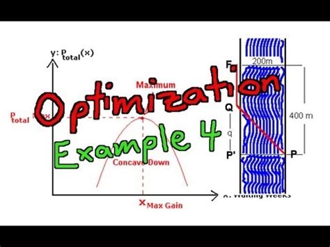 Image result for Examples of Minimizing