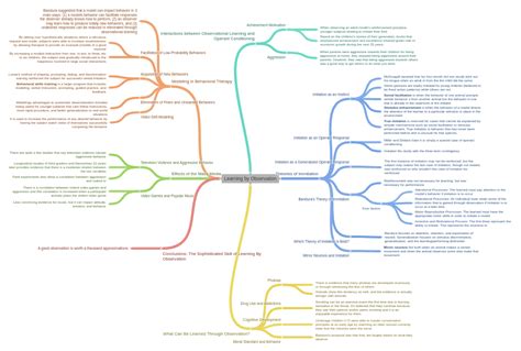 Image result for Learning through Observation