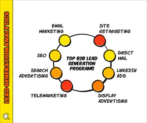 Image result for Lead-Generation Programs