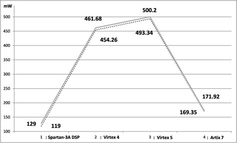 Image result for Dramatica through Line Chart