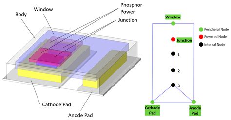 Extraction of Boundary Condition Independent Dynamic Compact Thermal ...