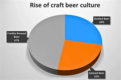 Spiritz Beer Survey 2025: Light Brews, Craft Choices, & Affordable Pricing
