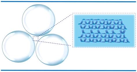 Gels | An Open Access Journal from MDPI