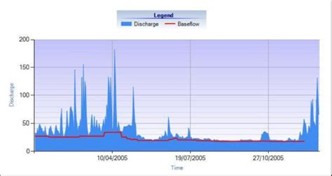 Fixed Point Method Open Intervale 的图像结果