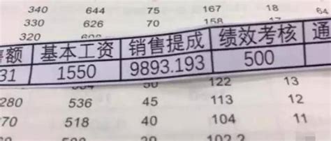 网传某4S店汽车销售工资条：销售额330万提成9千8_搜狐汽车_搜狐网