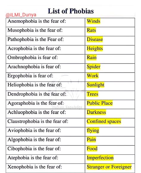 Types Of Phobias List Common Phobias And Phobia Treatments