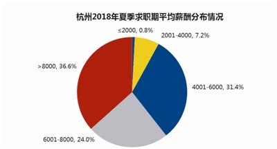 杭州银行上半年信用减值损失增36% 人均薪酬近26万元