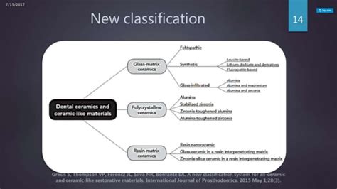 Image result for Ceramic Classification
