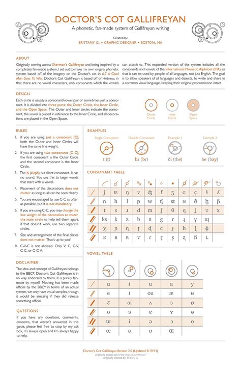 IPA Chart Translator 的图像结果