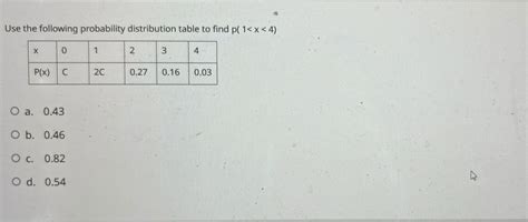 Image result for How to Plot Probability Distribution Table