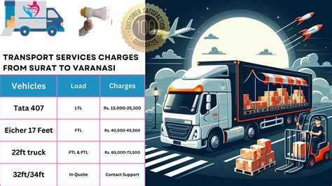 Surat to Varanasi Transport Services - TheTransporter