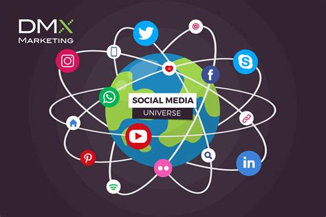 Diving into the Multiverse of Social Media Content: Types, Examples and Strategies - DMX Marketing