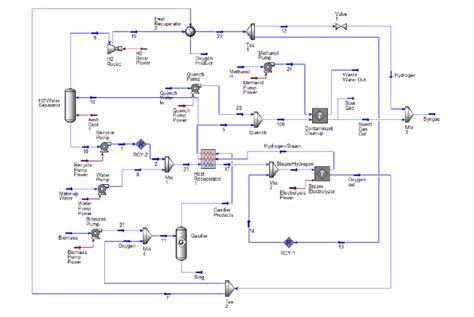 Bioenergy Production Process 的图像结果