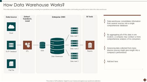 Data Warehouse Practical Example 的图像结果