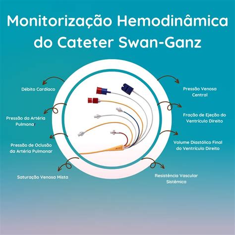 Cateter Swan-Ganz O primeiro cateter de artéria pulmonar Swan-Ganz ...
