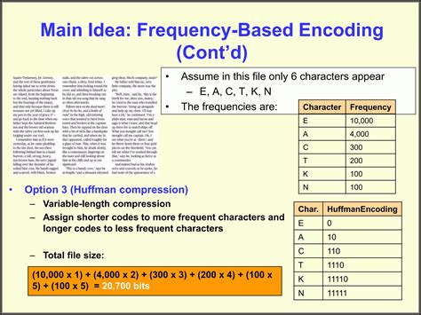 Image result for Huffman Coding Algorithm Using Greedy Algorithm