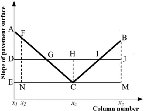 Image result for Triangle Algorithm