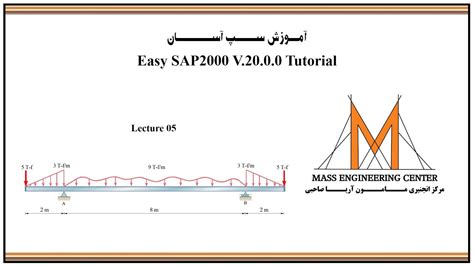 Image result for Distributing Loads On Multiple Faces